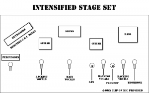 Intensified Stage Plan